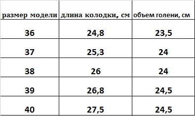 Размерная сетка