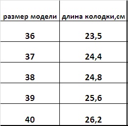 Размерная сетка