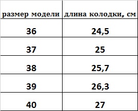 Размерная сетка