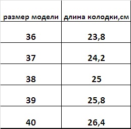 Размерная сетка