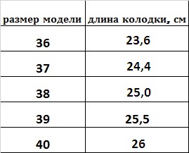 Размерная сетка