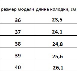 Размерная сетка