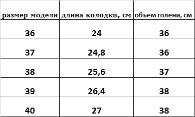 Размерная сетка