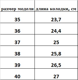 Размерная сетка