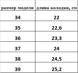 Размерная сетка