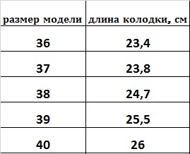 Размерная сетка